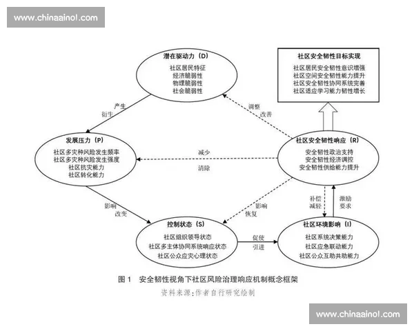 围绕合同到期节点的权利义务衔接与风险防控新思路机制构建与实践路径