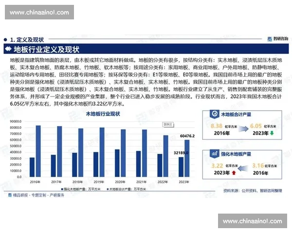木地板市场现状分析与未来发展趋势探讨